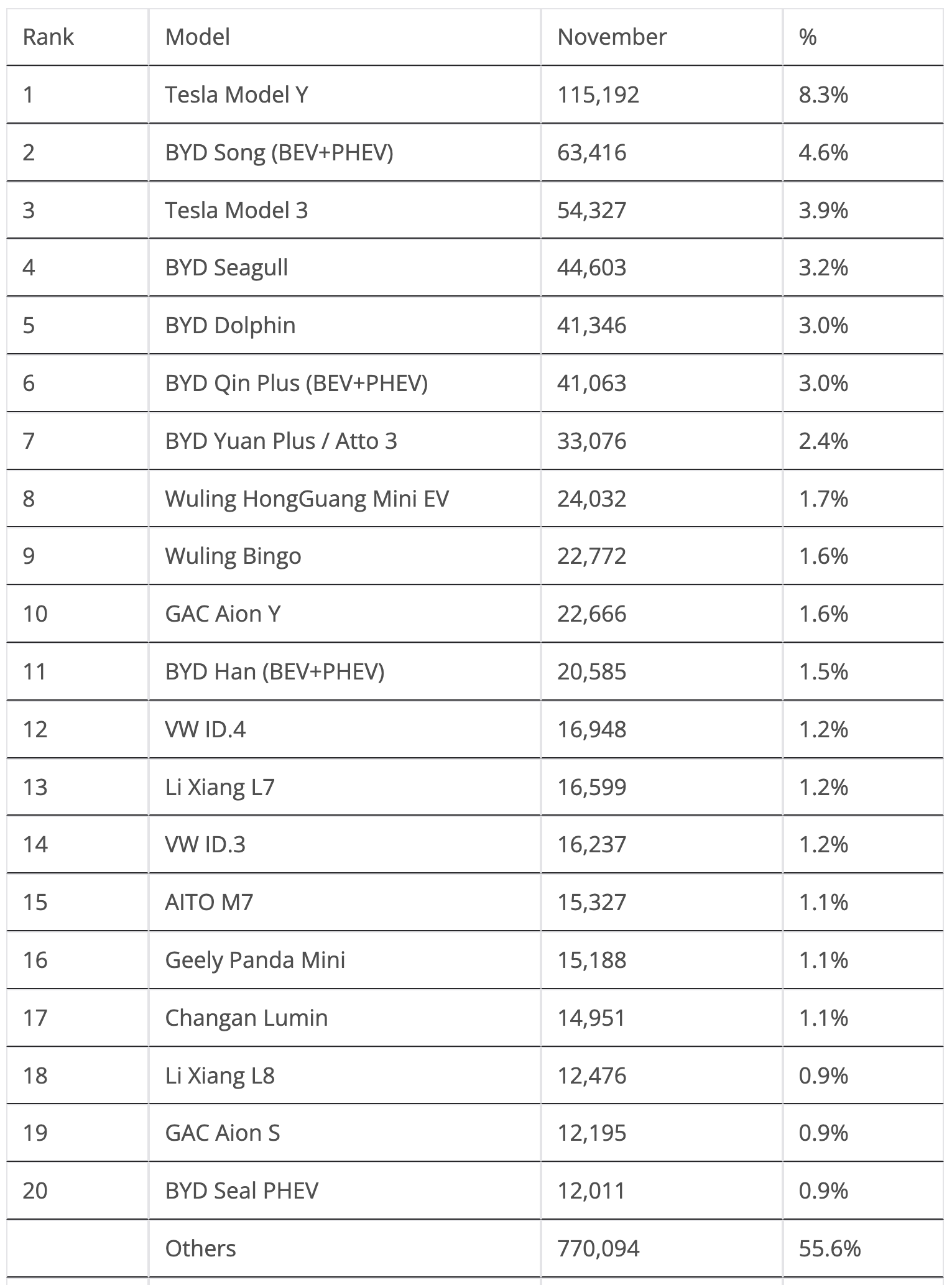 Top-EVs-Sales-Table-November-2023_1.webp